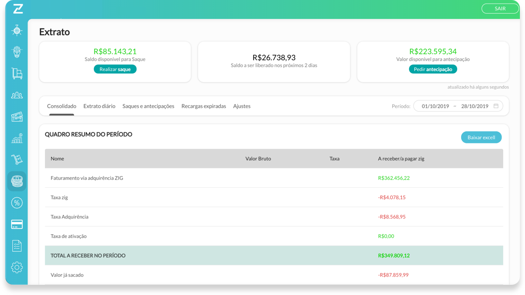 dashboard do zig