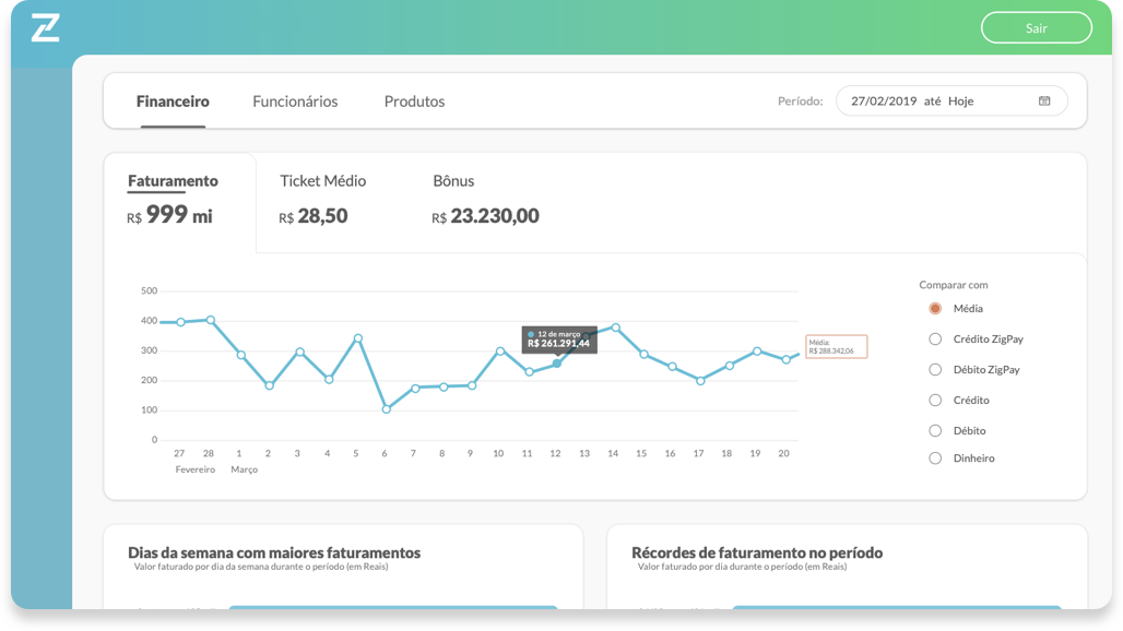 dashboard do zig na seção de BI
